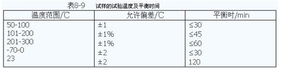 試樣的試驗溫度及平衡時間